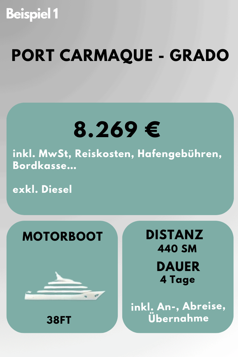 Beispiel 1